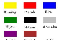 Warna Lipstik Terhangat untuk Tahun Ini